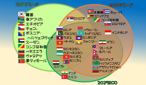 中国の戦勝80周年パレードが示す国際秩序の現在地－深化する陣営対立と多元化する世界