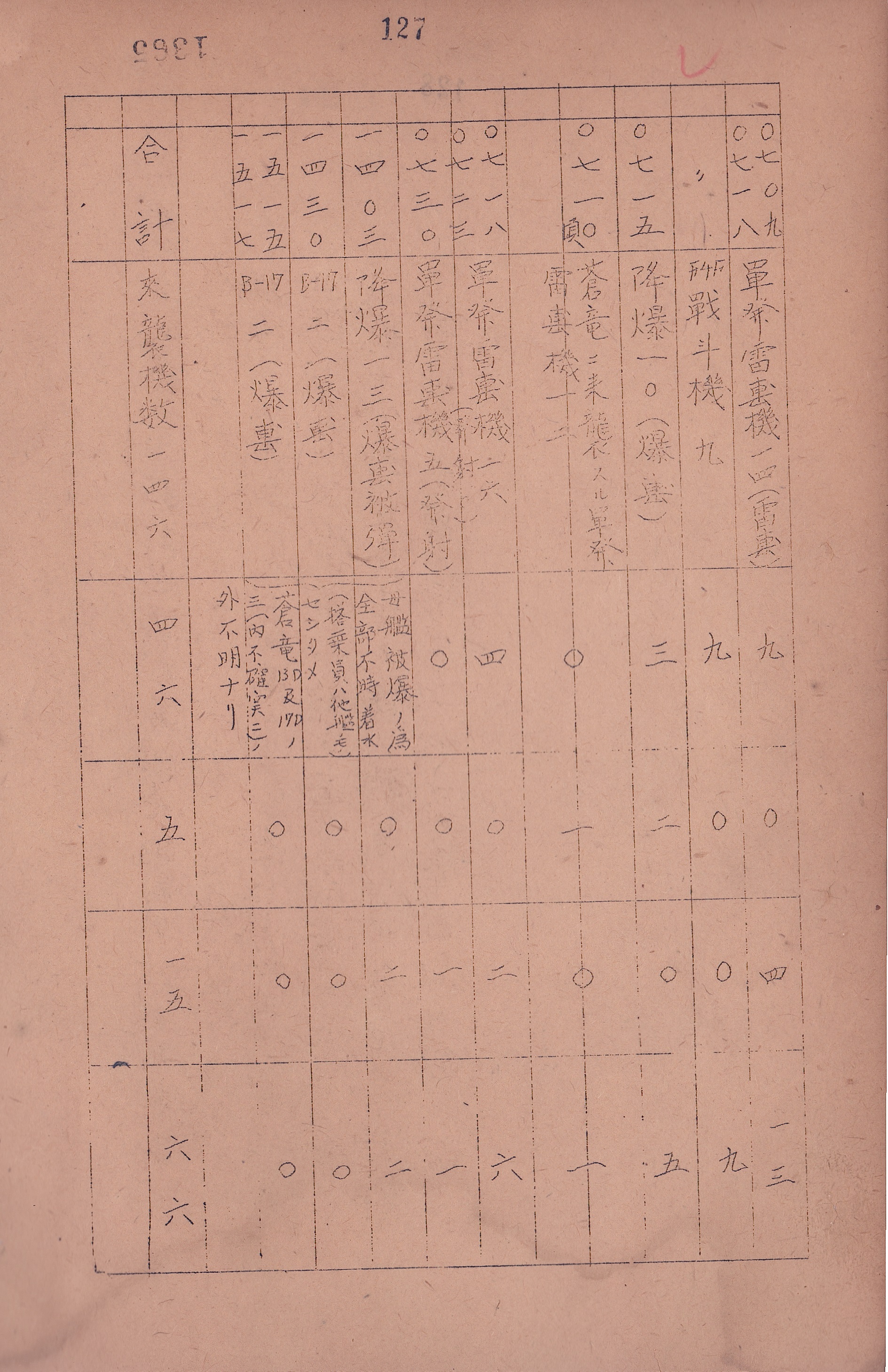 「昭和17年6月1日～30日　ミッドウェー海戦　戦時日誌戦闘詳報」