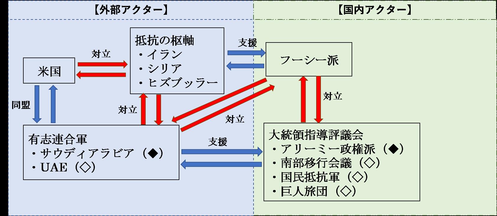 NIDSコメンタリー　266号