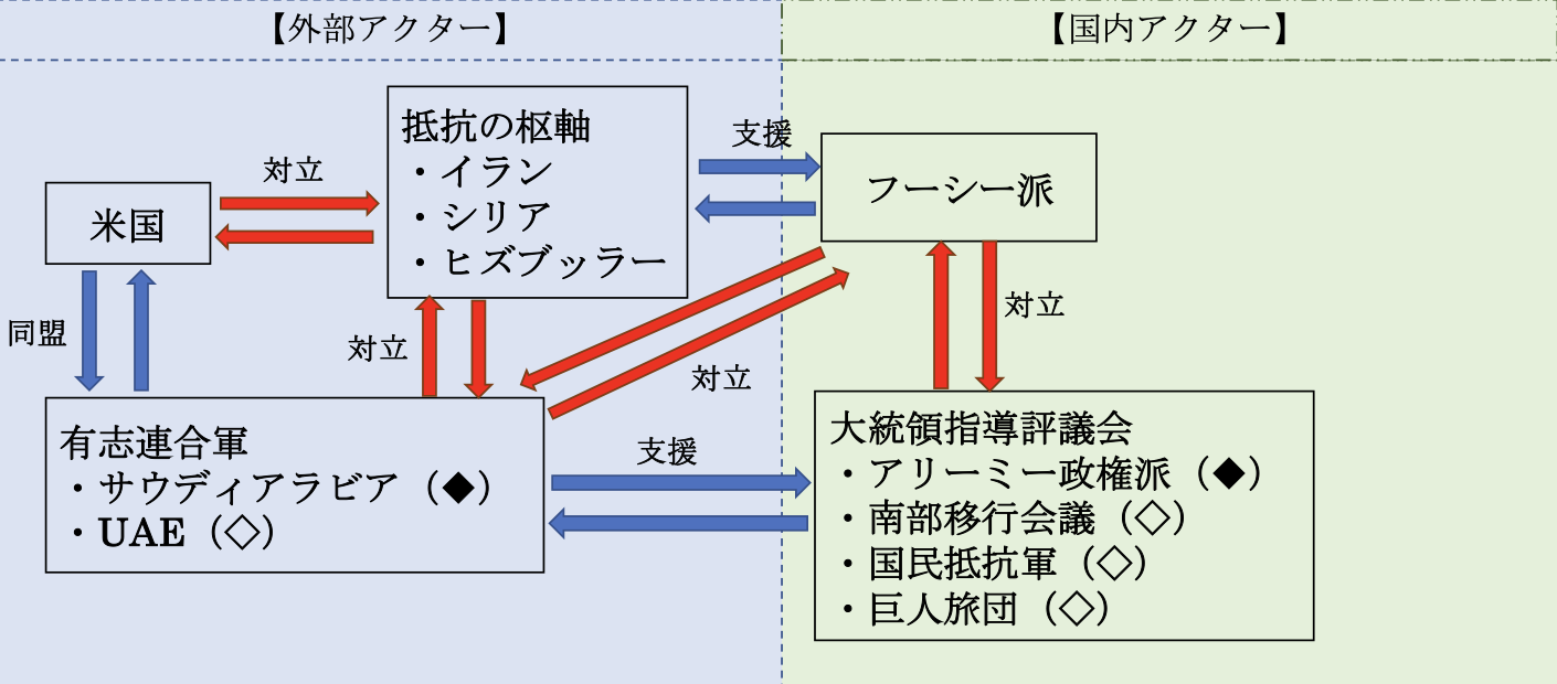 エグゼクティブ・サマリー