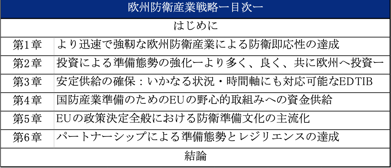 (出所) 『EDISにかかる共同コミュニケーション』より執筆者作成。