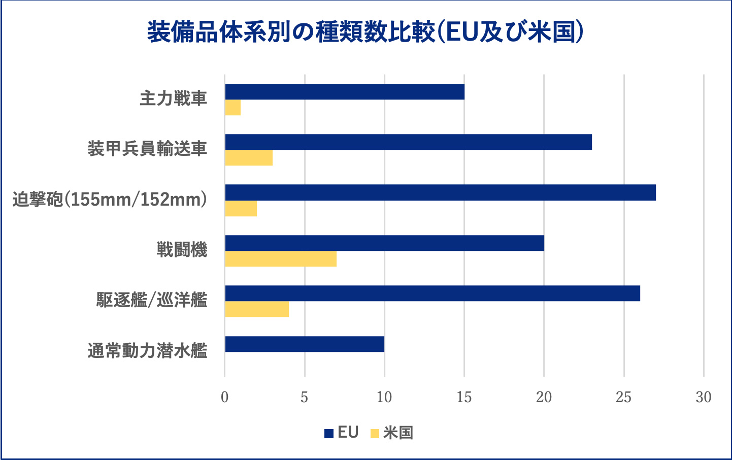 (出所) European Commission, First ever defence industrial strategy and a new defence industry programme to enhance Europe's readiness and security, Press Release, Brussels, March 5, 2024. より執筆者作成。