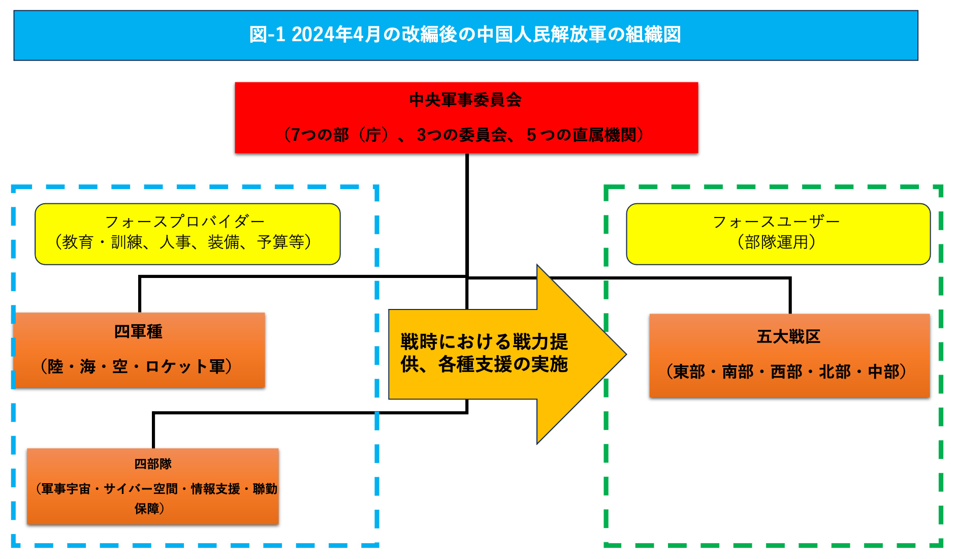 （出典）各種報道より筆者作成。