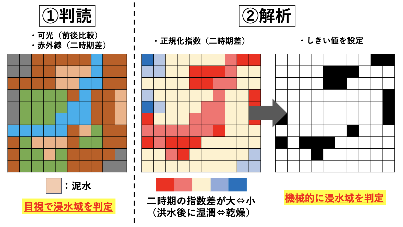 図6判読と解析による分析のイメージ