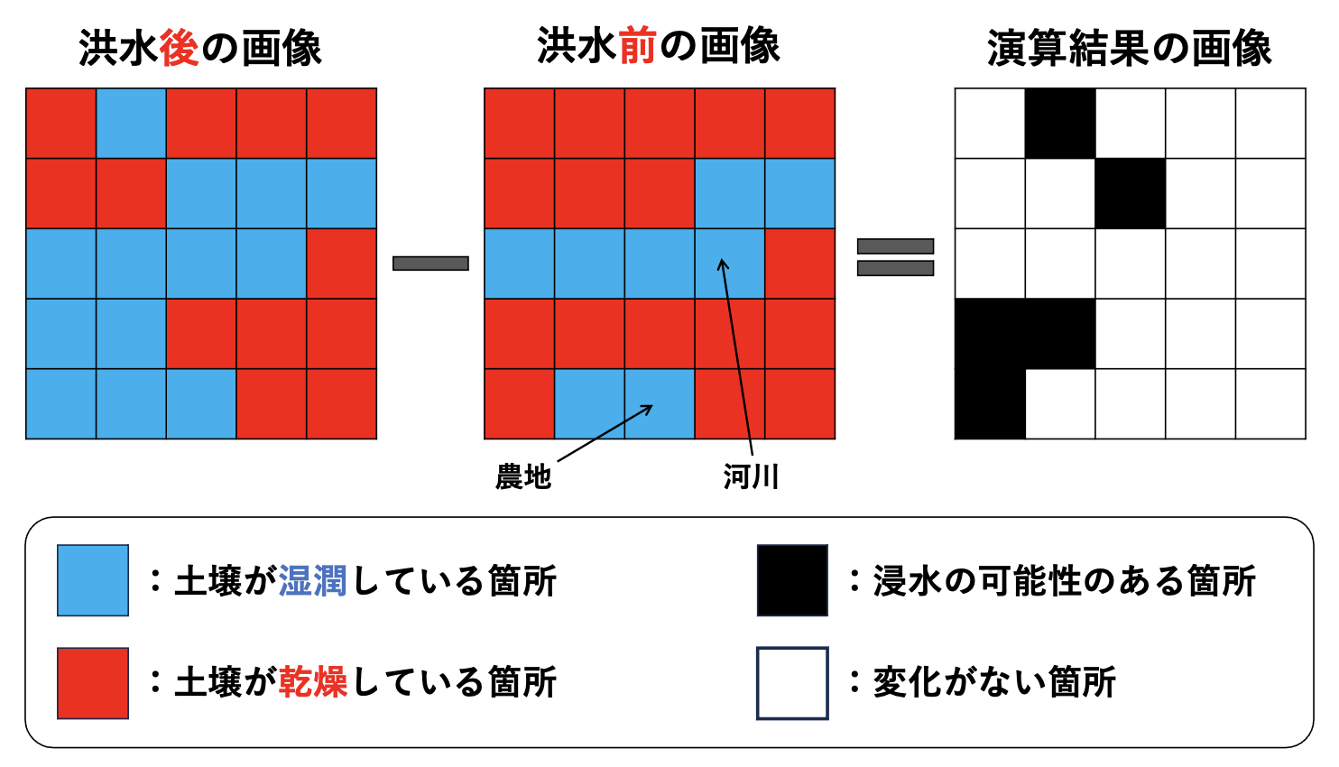 図10二時期の画像演算分析のイメージ