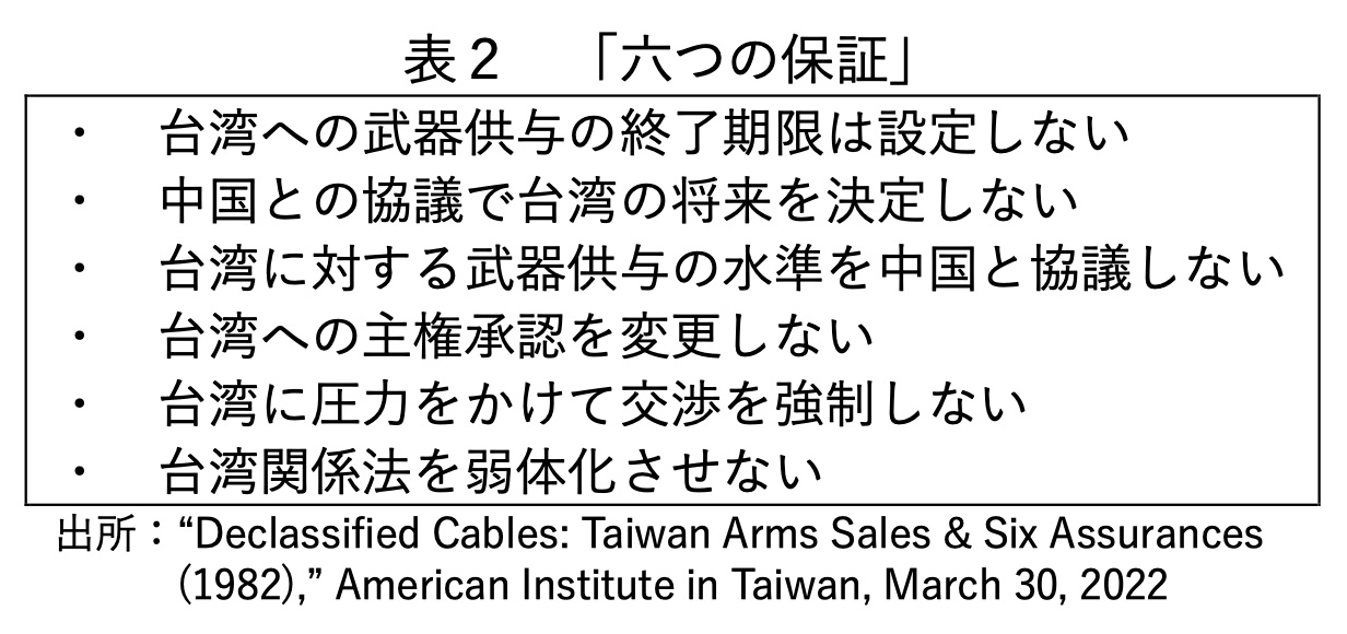 「六つの保証」