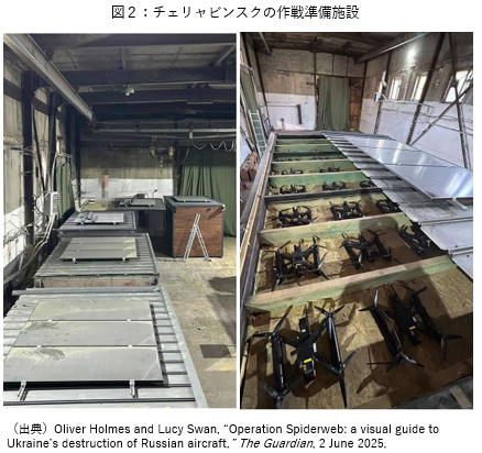 図2、チェリャビンスクの作戦準備施設