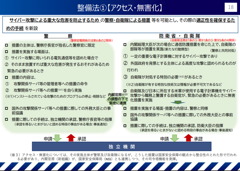 図 2　警察・自衛隊によるアクセス・無害化の概要