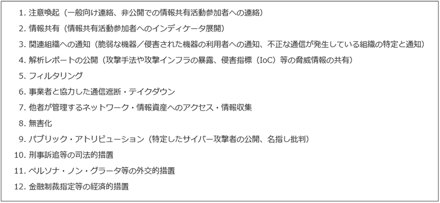 図：能動的サイバー防御における対抗オペレーションを構成する様々な対抗オプション（東京海上ディーアールの調査研究プロジェクト資料より抜粋）