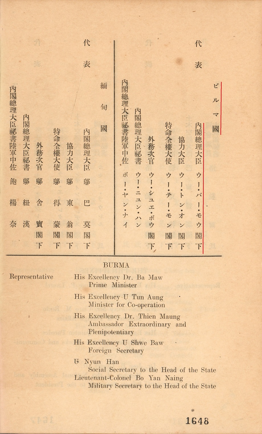大東亜会議の開催 - 「昭和100年」特設Webページ - 防衛省防衛研究所